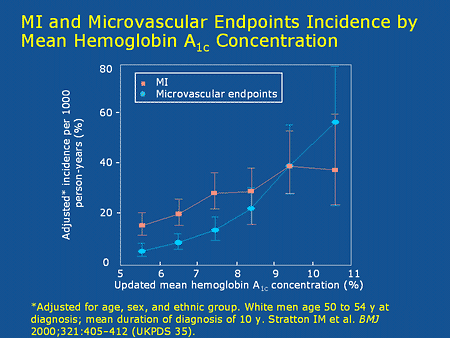 poc hemoglobin a1c normal range