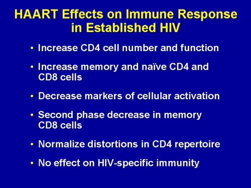 Haart Hiv