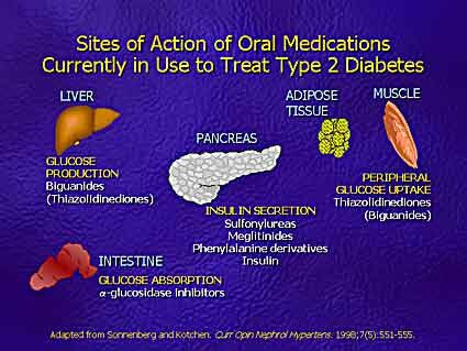 Doctors get good and bad safety news on diabetes drugs