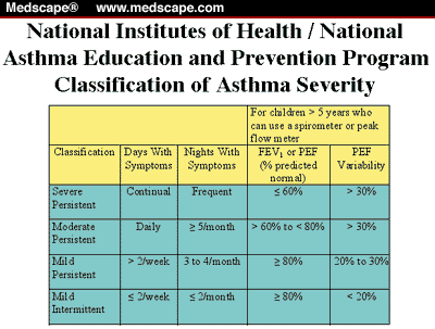 Comprehensive Management Of Pediatric Asthma Guidelines Photos