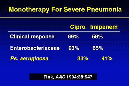 Is Cipro Good For Pneumonia