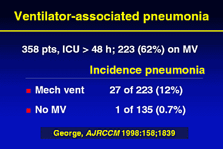 Ventilator-associated pneumonia