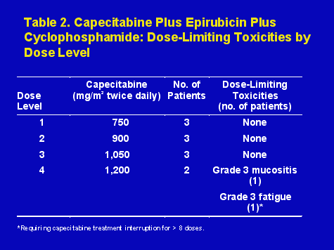 Clinical Aspects of