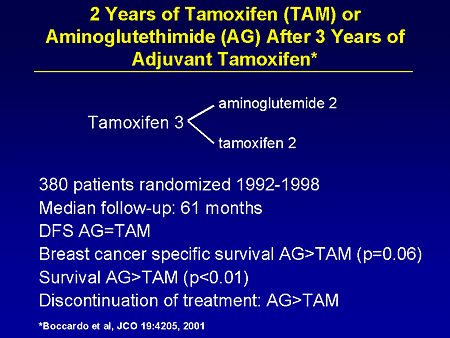 Tamoxifen Side Effects Mood Tamoxifen Dosage Timing