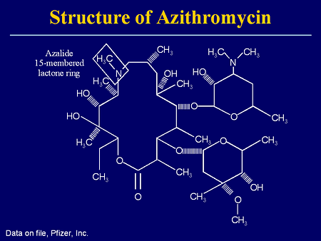 Azithromycin dose calculator abbreviations Azithromycin dose calculator abbreviations