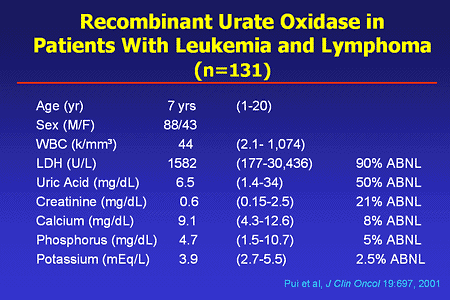 recombinant 8 syndrome. Slide 8. Recombinant Urate