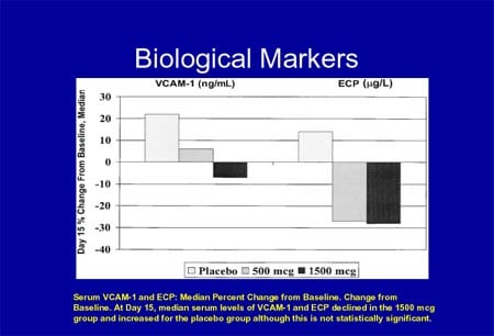 Biological Markers; Biochemical Markers; Clinical Markers; Markers ...