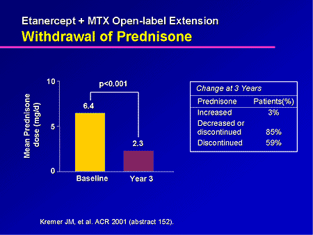 Adrenal insufficiency versus steroid withdrawal