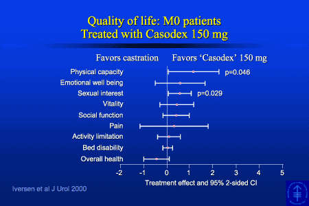 Lupron Casodex Side Effects