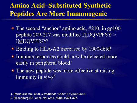 Synthetic Peptides