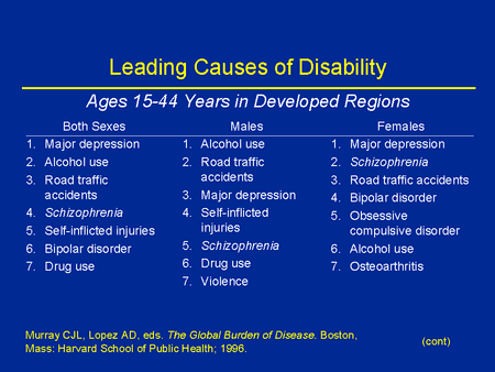 Causes Of Disability