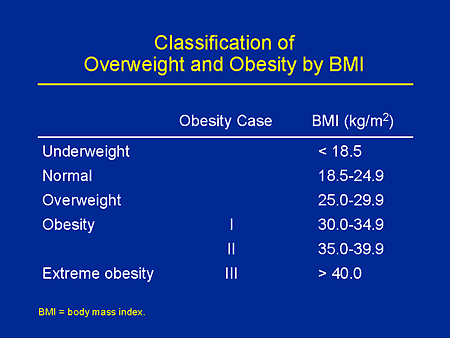 Bmi And Obesity Classification Bmi And Obesity Classification