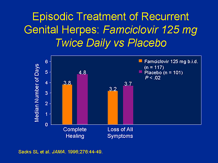 herpes genital symptoms. Recurrent Genital Herpes: