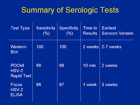 Serologic Test