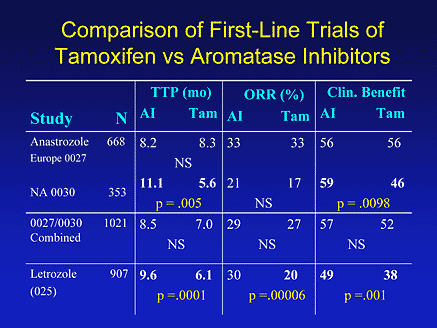 Tamoxifen Side Effects Mood Breast Cancer Tamoxifen Icd 9