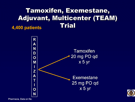 Mania And Tamoxifen Experiment Tamoxifen Th 1988