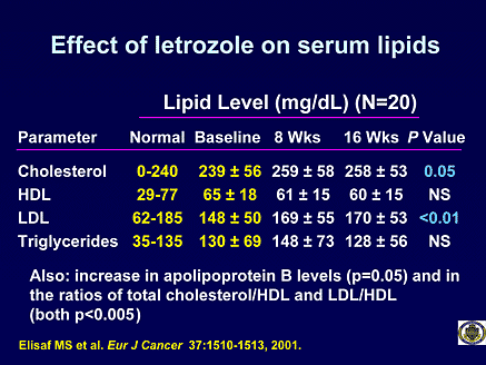 Nolvadex vs clomid vs arimidex vs tamoxifen Nolvadex vs clomid vs arimidex vs tamoxifen