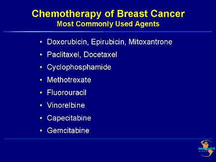 Chemotherapy of Breast Cancer: Most Commonly Used Agents
