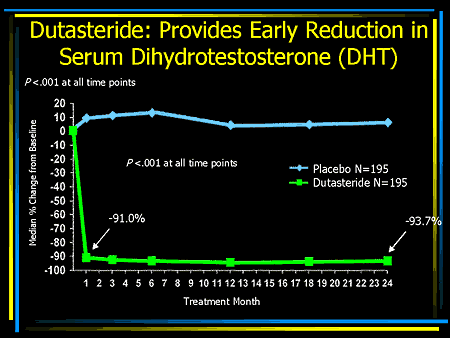 which is better dutasteride or finasteride