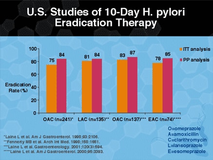 clarithromycin triple therapy for h pylori