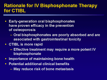Rationale for IV Bisphosphonate Therapy for CTIBL