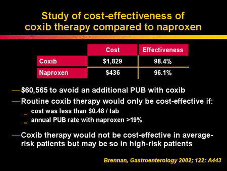 Compared to Naproxen