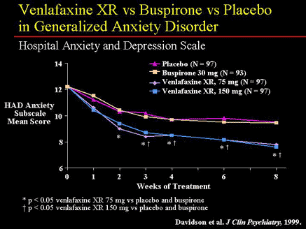 buspirone anxiety disorders