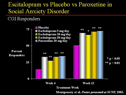 ativan generic makers of prozac vs zoloft