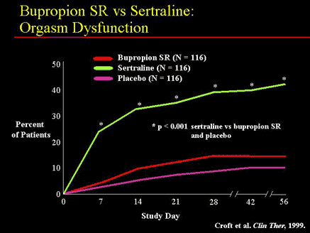 For Dysfunction Wellbutrin Sexual For Dysfunction Wellbutrin Sexual