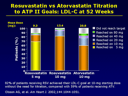 price of lipitor vs crestor