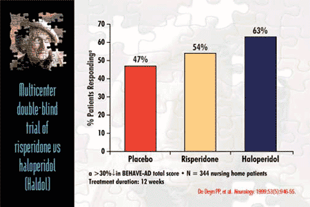 Haldol side effect