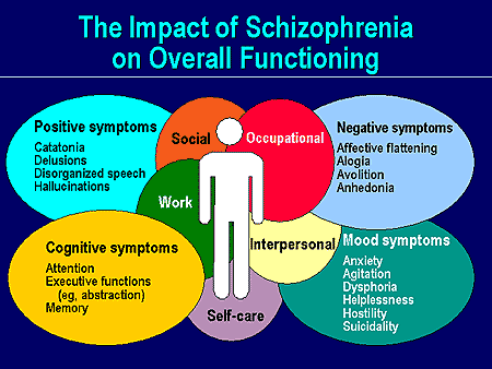 schizophrenia treatment slide challenges outcomes addressing critical enhancing functioning relapse