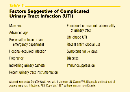 Urinary tract infection - Risk Factors.