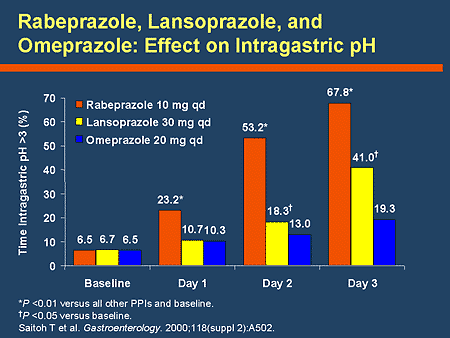 prilosec otc mechanism