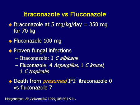 itraconazole (sporanox) over the counter