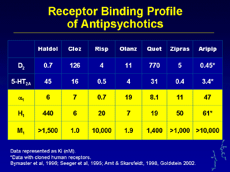 ZYPREXA - - - - - DESCRIPTION, USES and SIDE EFFECTS - Yahoo.