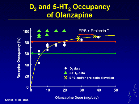 Haloperidol action