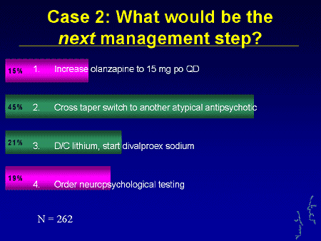 how to switch from zyprexa to abilify