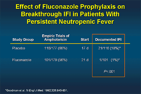 does fluconazole help with bladder infection