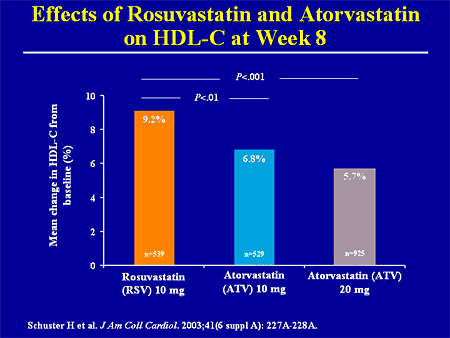 crestor vs lipitor dose conversion