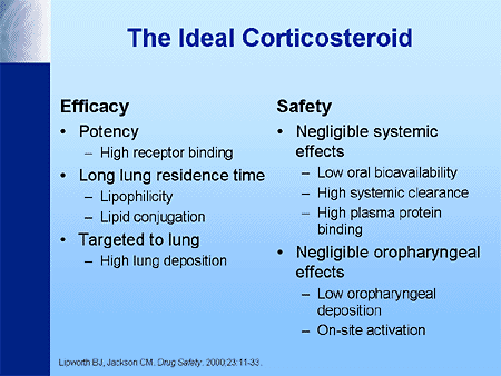 Inhaled corticosteroids action