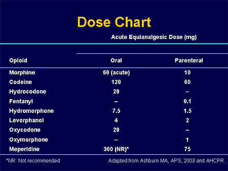 tramadol for menstral migraine