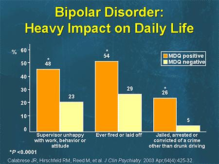 Apa paper on bipolar disorder