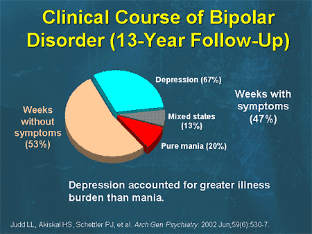 depakote prozac bipolar disorder