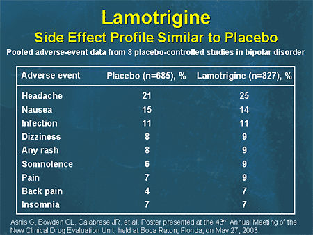 can lamotrigine induced mania