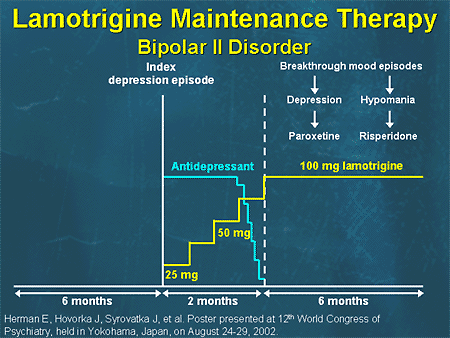 lamotrigine in mood disorders