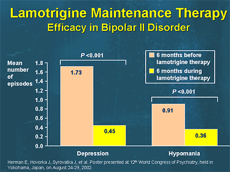 lamotrigine bipolar 2 depression