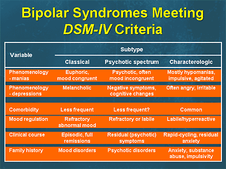 Los trastornos bipolares hoy: ms all del DSM- Universidad de