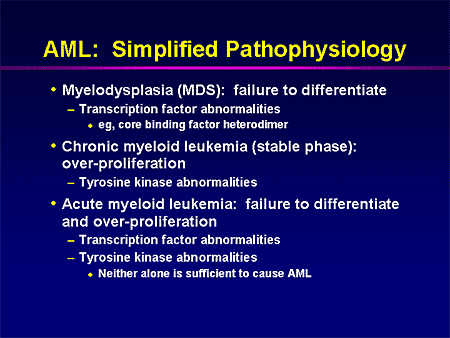 Down syndrome pathophysiology diagram