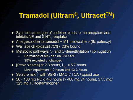 Pictures Of Ultracet 24